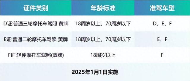 老年人無(wú)駕照怎么辦？這5種電動(dòng)車(chē)上路不查、老年人可以笑了(圖1)