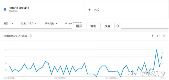 跨境知道快訊：讓老外癡迷的遙控飛機(jī)在TikTok(圖8)