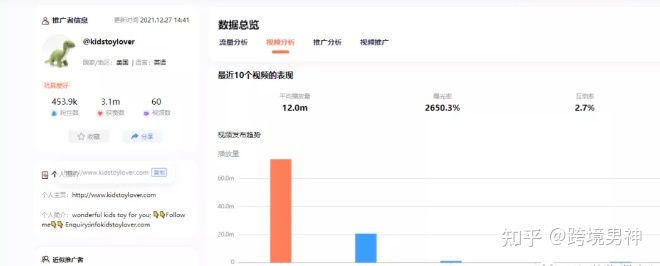 跨境知道快訊：讓老外癡迷的遙控飛機(jī)在TikTok(圖2)