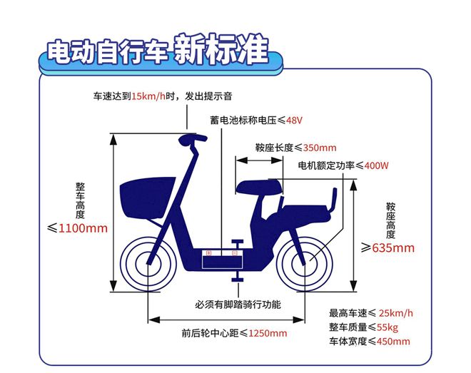 明確了！2025年這3類電動車不要駕照、不用年檢這4類都要駕照不要搞錯(圖2)