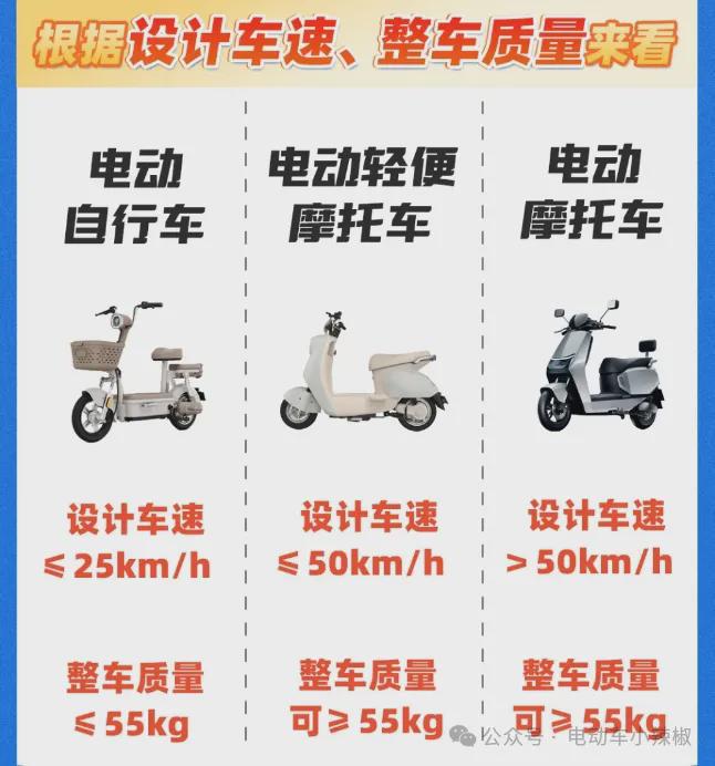 明確了！2025年這3類電動車不要駕照、不用年檢這4類都要駕照不要搞錯(圖5)